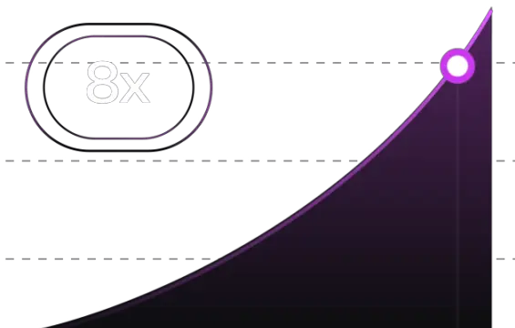 Illustration showing graph indicating increased user engagement (by 8x) with Push Protocol