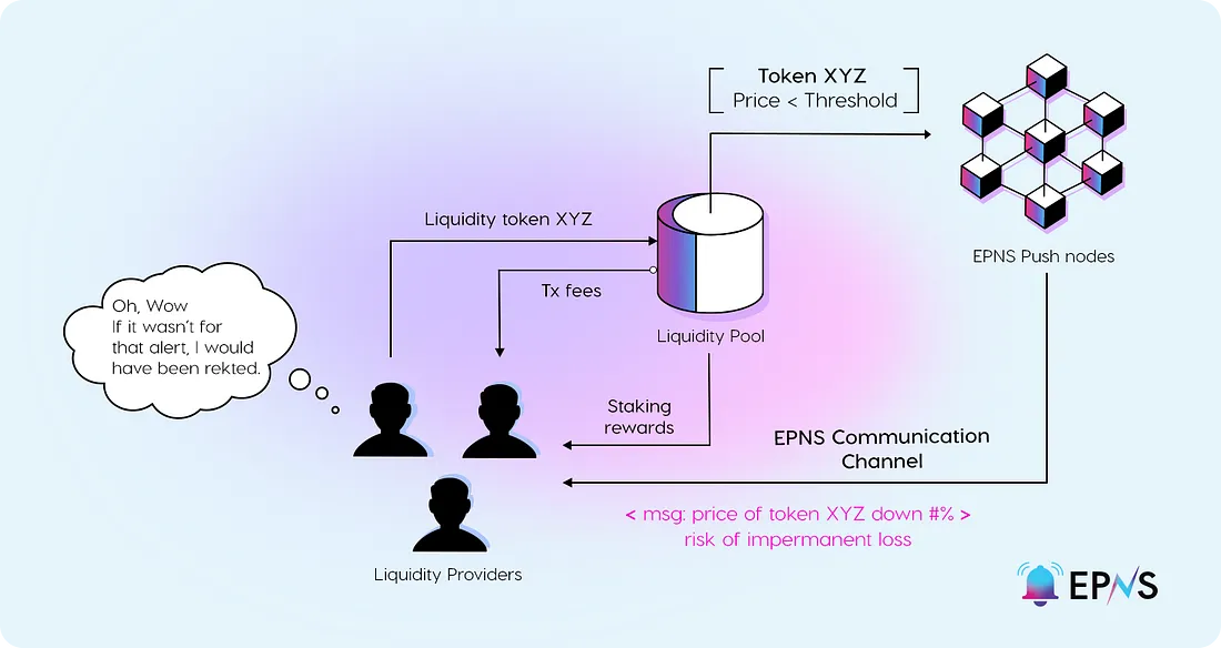 EPNS Channels