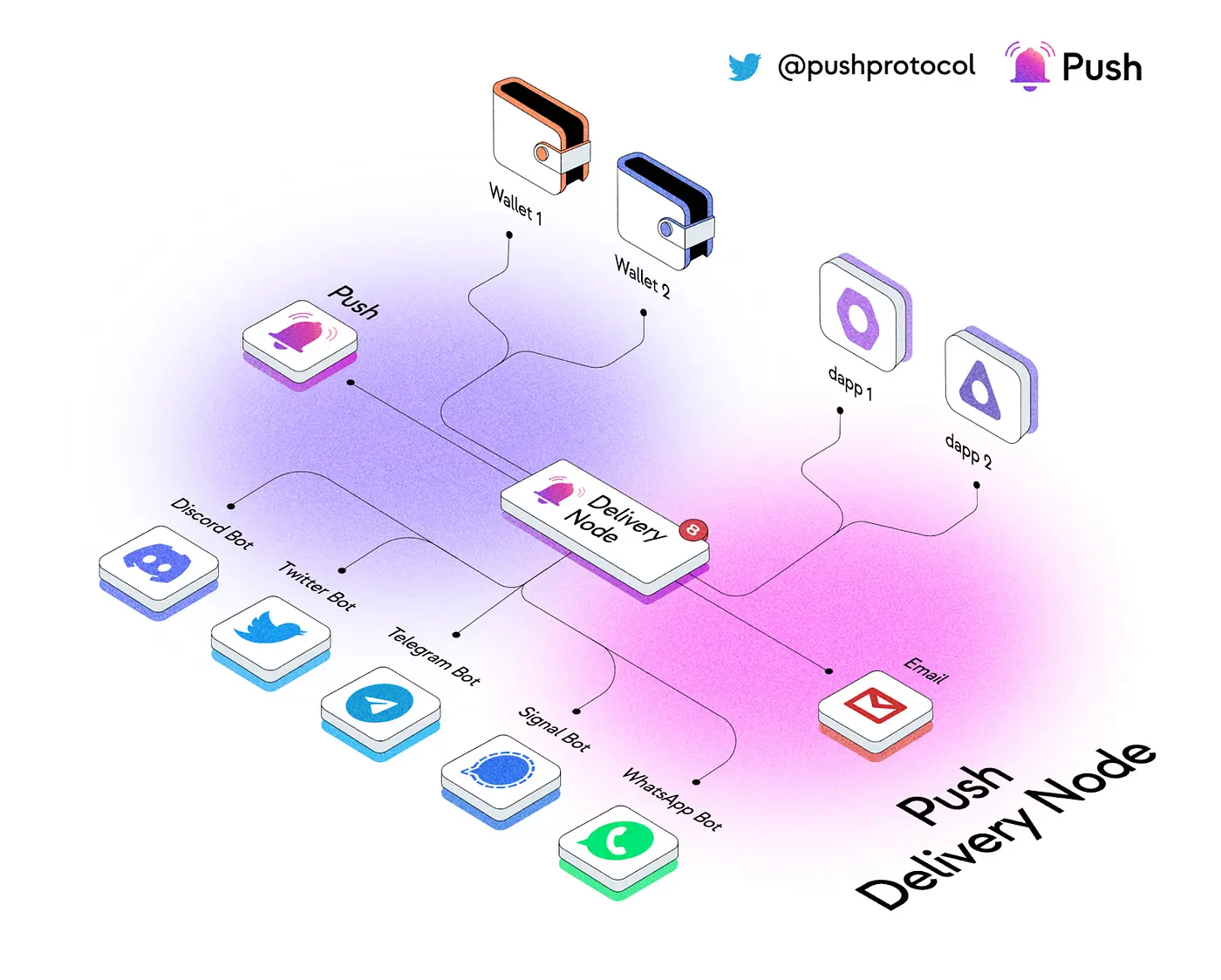 Seventh Image of Explaining Push Nodes: Everything You Need To Know