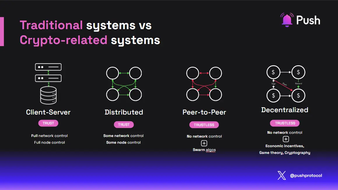 First Image of Explaining Push Nodes: Everything You Need To Know