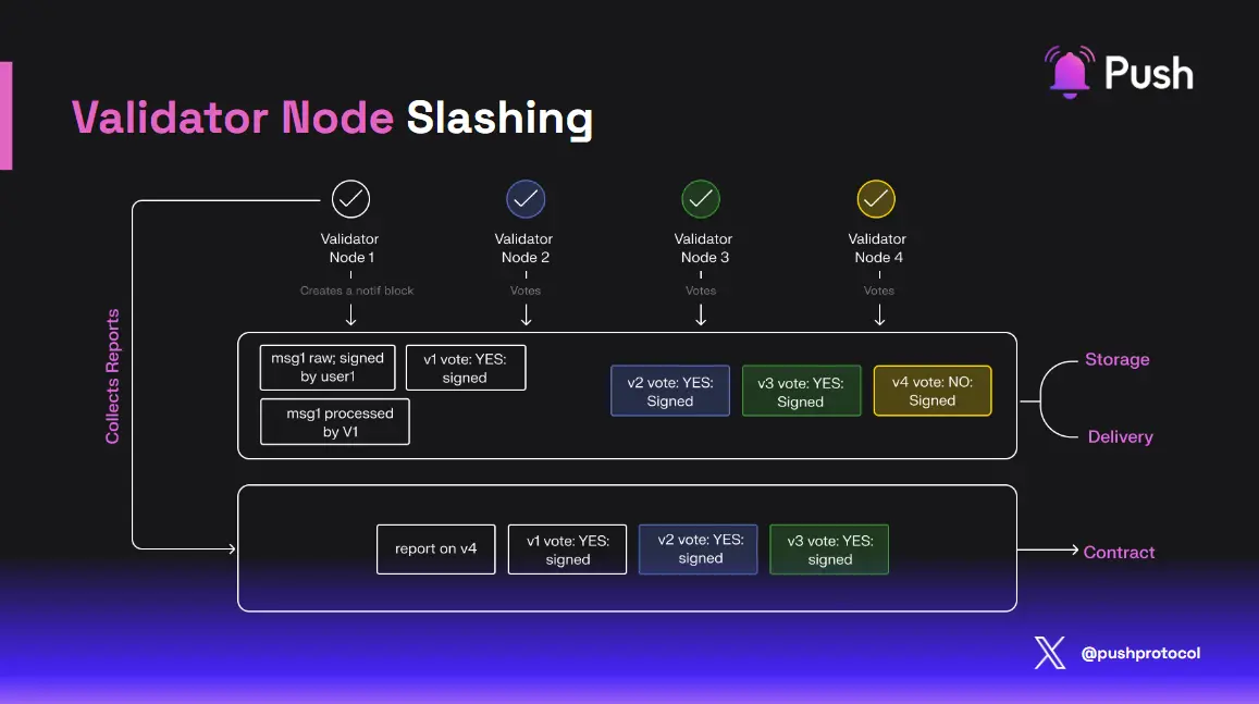 Fourth Image of Explaining Push Nodes: Everything You Need To Know