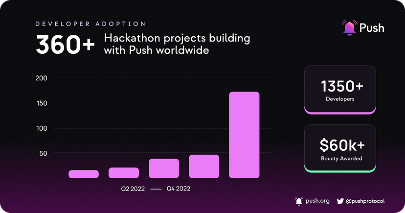 Developer Adoption