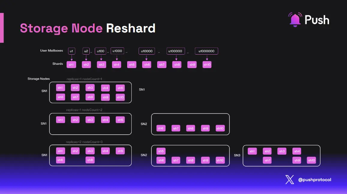 Sixth Image of Explaining Push Nodes: Everything You Need To Know