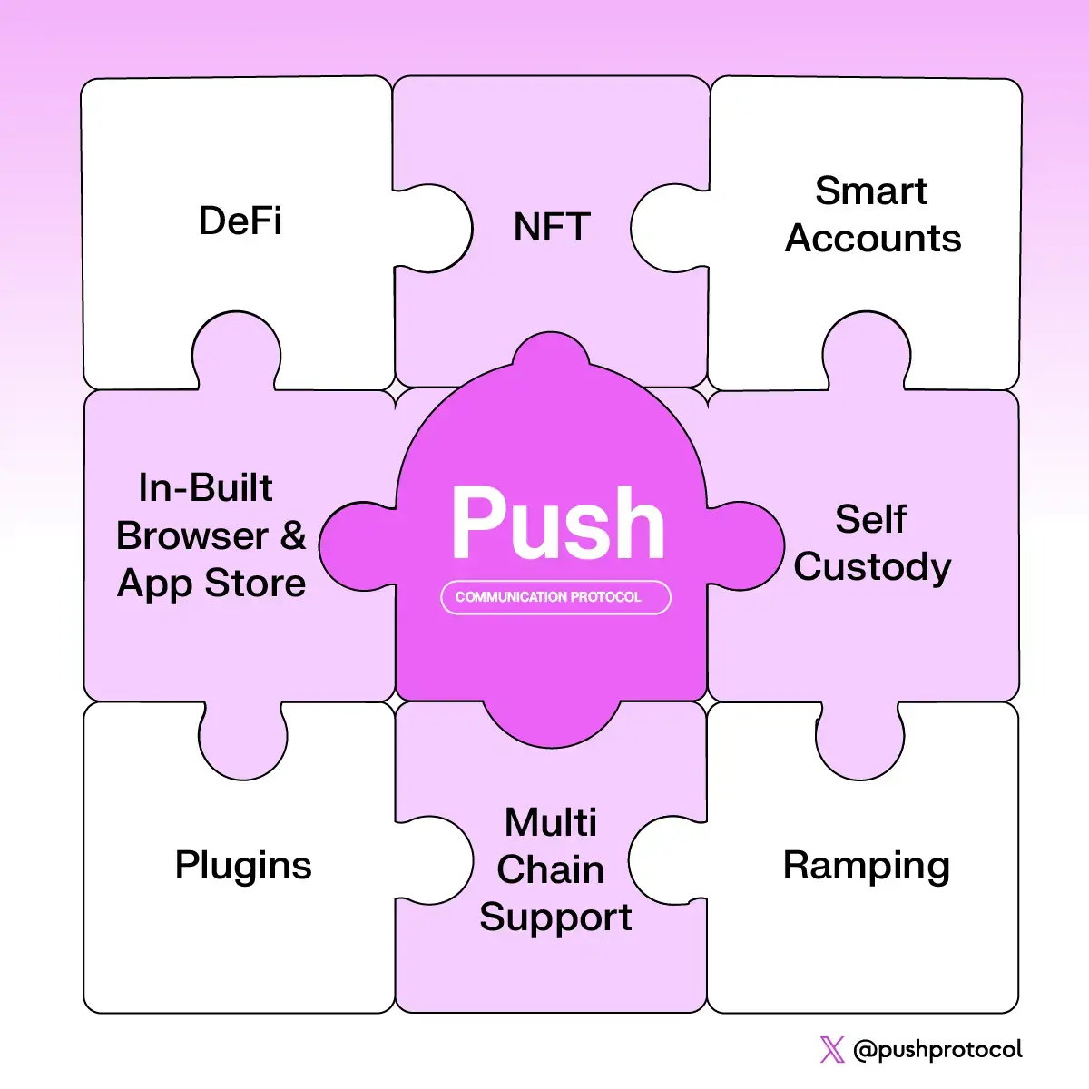 Push is the missing piece of web3 wallets