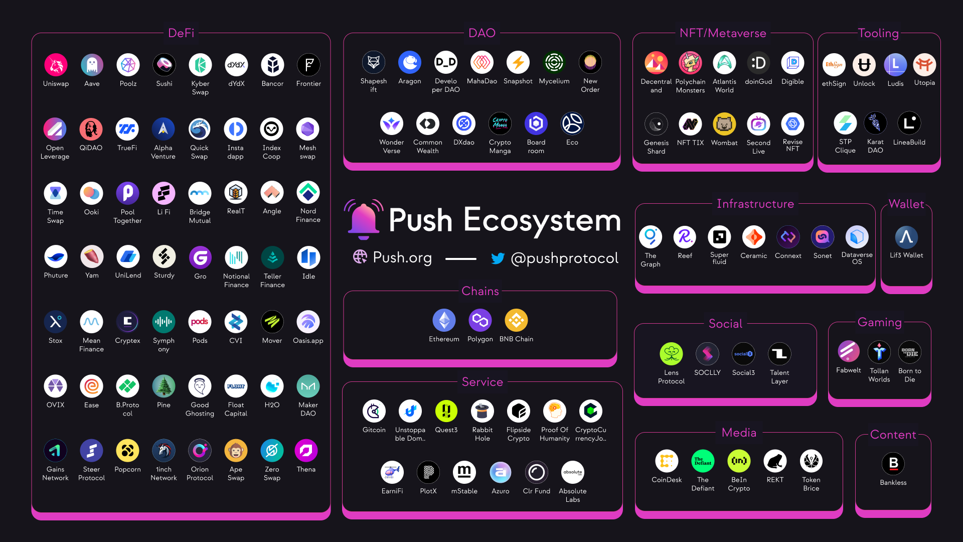 &quot;Push Ecosystem&quot;