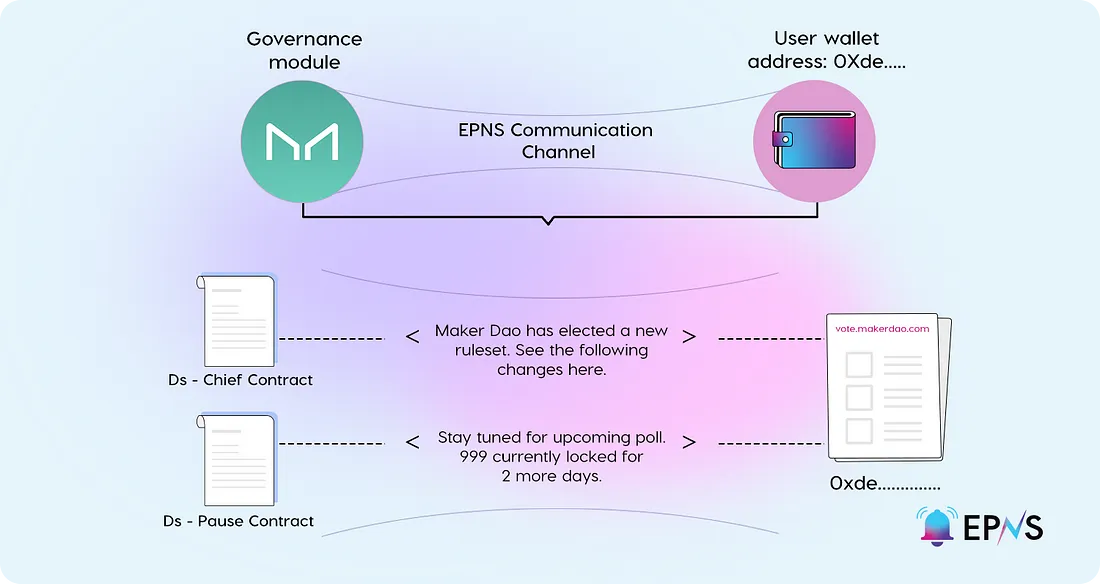 Communication Channel