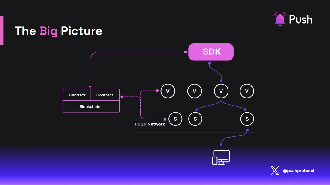 Second Image of Explaining Push Nodes: Everything You Need To Know