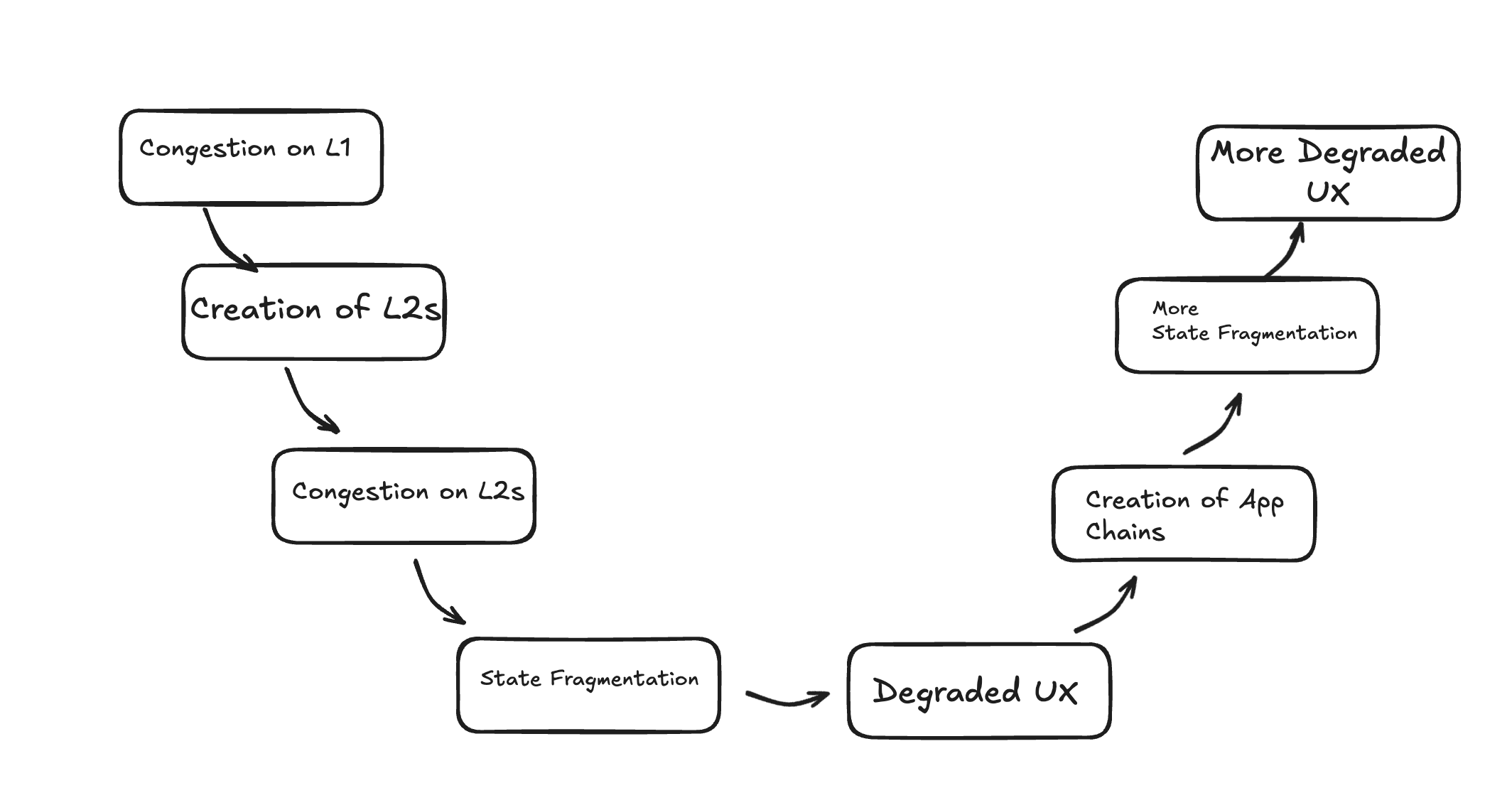 Fourth Image of Why Push Chain