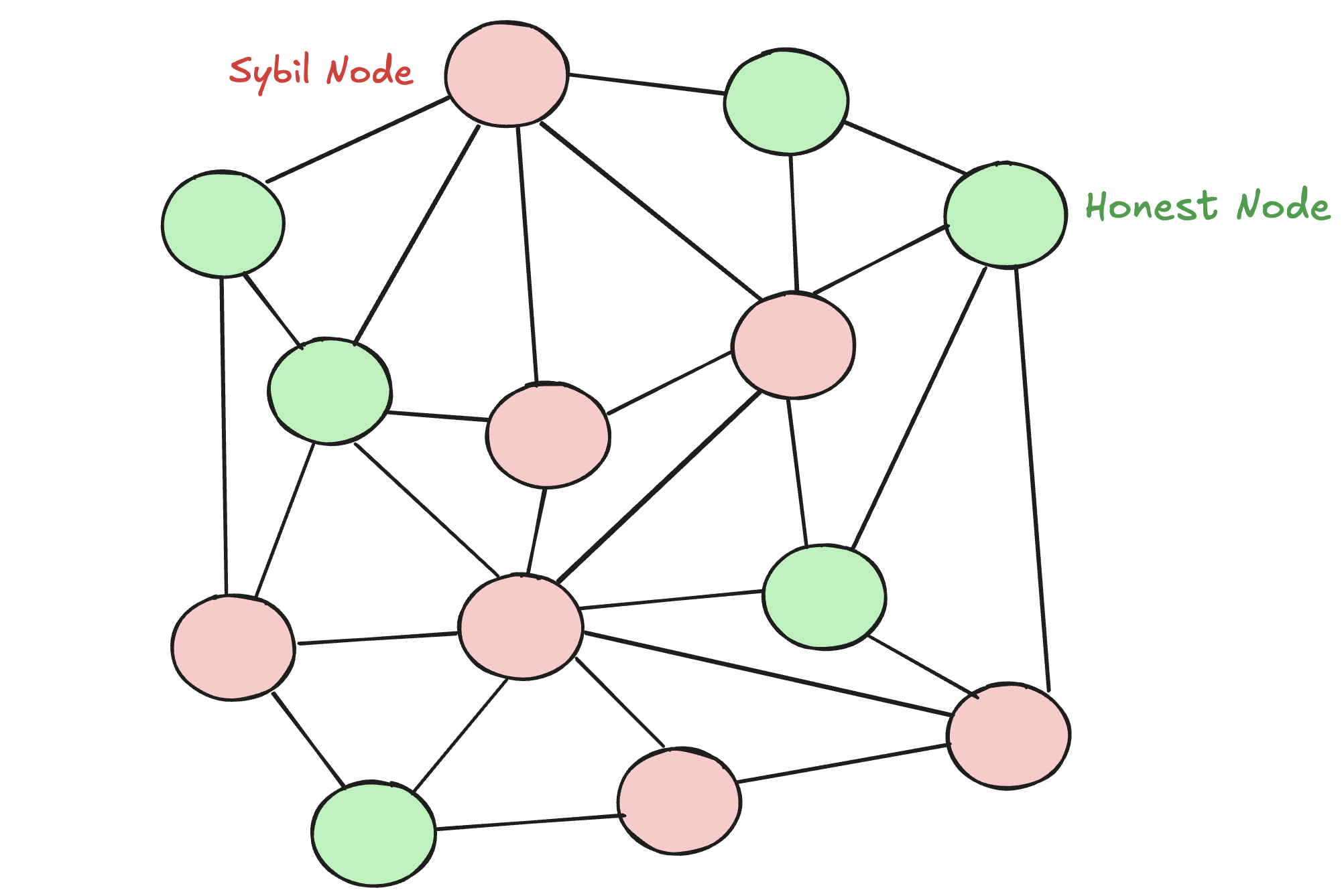 Fourth Image of Understand Proof of Stake (POS) and Push Chain PoS