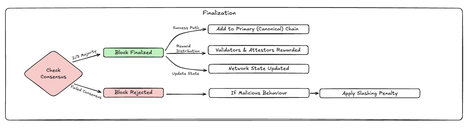 Seventh Image of Understand Proof of Stake (POS) and Push Chain PoS